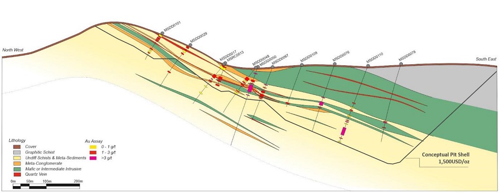 Geological cross-section