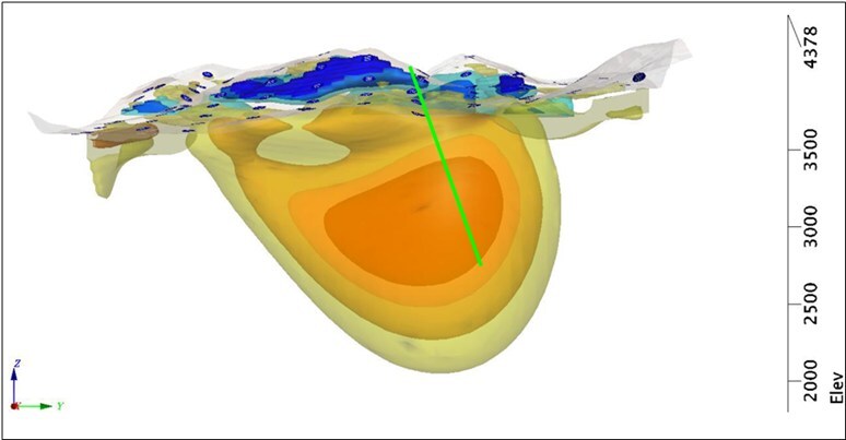 Image 1. Taguas MT survey, 3D inversion model resistivity iso-surfaces (shells) around low resistivities (10, 20, 50, and 100 Ωm in red, orange, beige and yellow respectively) and high resistivities above 3,800 masl and west of 2415800mE (300 and 500 Ωm, light and dark blue respectively) viewed sideways on from the east. Green line represents drillhole TADD278, currently in progress. Geophysical anomalies are interpretive in nature and do not confirm the presence of mineralization. (CNW Group/Orvana Minerals Corp.)