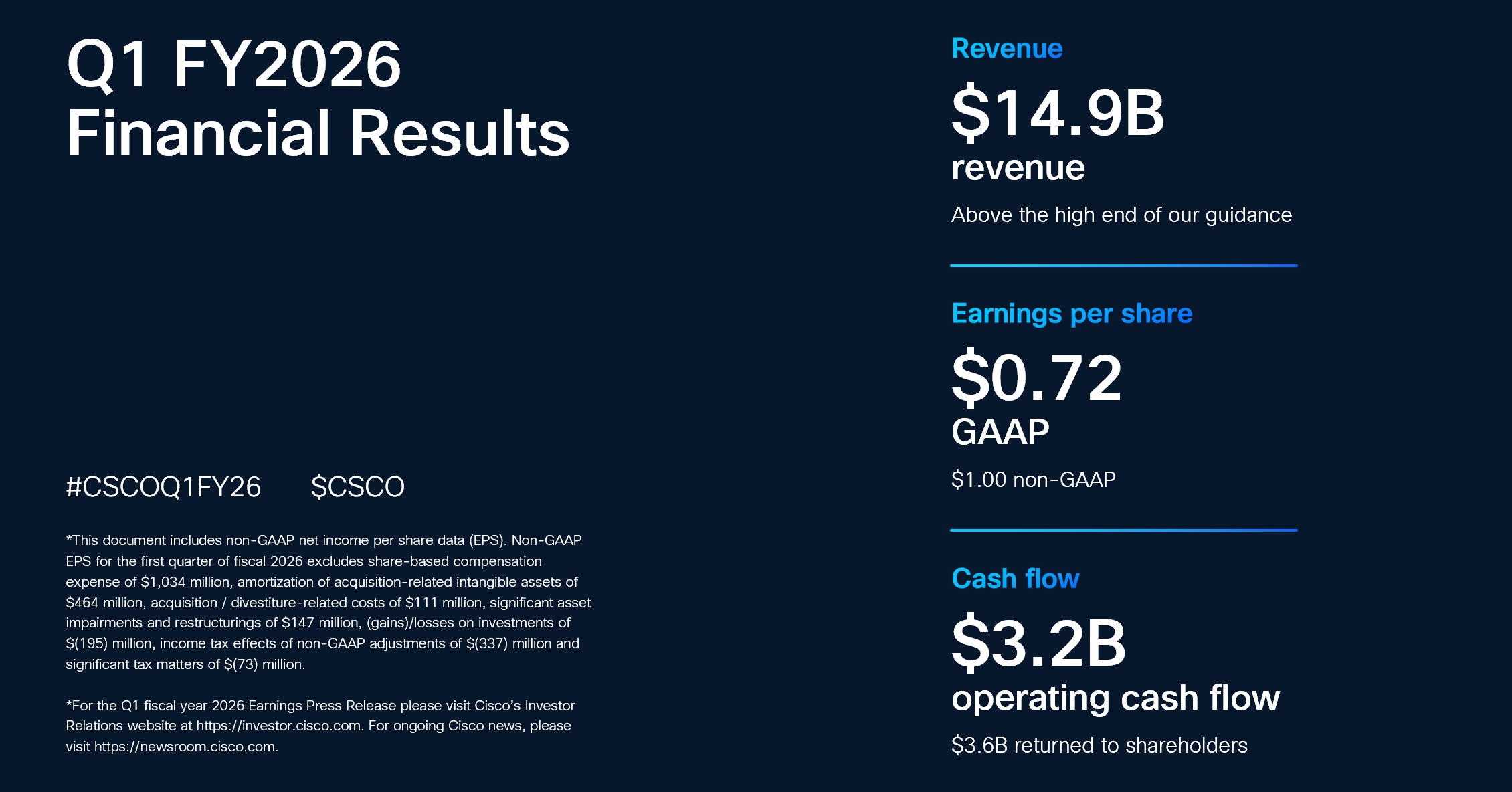 Financial Results 4th Quarter 2025